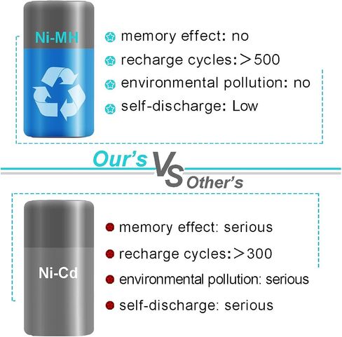 Exmate 3500mAh 18V Battery Compatible with Bosch BAT181 BAT025 BAT026 BAT160 BAT180 BAT189 PSR 18 VE-2 GSR VE-2 GSB 18 VE-2 2607335277 13618 22618 23618 1644K 1662B 3860CK in Saudi Arabia
