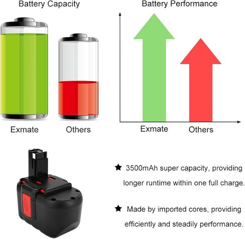 Exmate 3500mAh 18V Battery Compatible with Bosch BAT181 BAT025 BAT026 BAT160 BAT180 BAT189 PSR 18 VE-2 GSR VE-2 GSB 18 VE-2 2607335277 13618 22618 23618 1644K 1662B 3860CK in Saudi Arabia