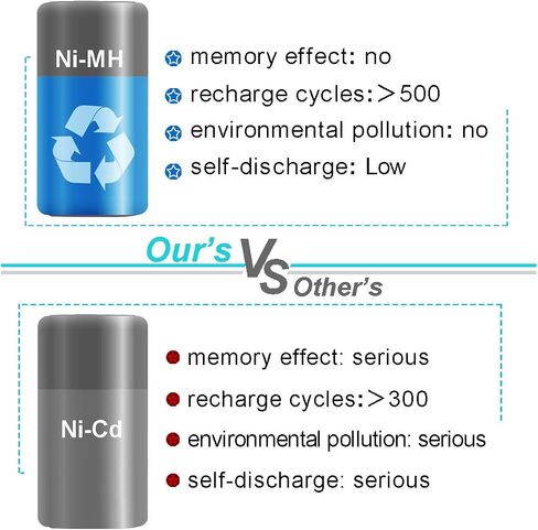 Exmate 3500mAh 18V Battery Compatible with Bosch BAT181 BAT025 BAT026 BAT160 BAT180 BAT189 PSR 18 VE-2 GSR VE-2 GSB 18 VE-2 2607335277 13618 22618 23618 1644K 1662B 3860CK in Saudi Arabia