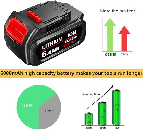 CEENR 2Pack 6.0Ah DCB206 استبدال البطارية لبطارية ليثيوم أيون DeWalt 20V MAX DCB204 DCB206 DCB201 DCB200 DCB203 DCB181 DCB180 DCD/DCF/DCG/DCS لاستبدال بطاريات DeWalt 20Volt in Kuwait