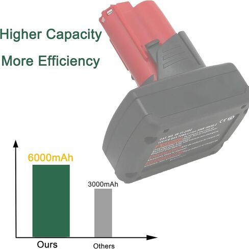 VOLT1799 2Pack 6.0Ah 12V Lithium Battery Replacement for Milwaukee M12 Battery,Compatible with Milwaukee M12 Cordless Power 48-11-2401 48-11-2402 48-59-1812 48-11-2411 48-11-2420 48-59-2401 2510-20 in Kuwait