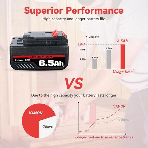 بطارية VANON PCC685L 6.5Ah 20 فولت بديلة لكابل بورتر 20 فولت بطارية ليثيوم أيون بحد أقصى PCC682L PCC685LP PCC680L، قطعتان in Kuwait