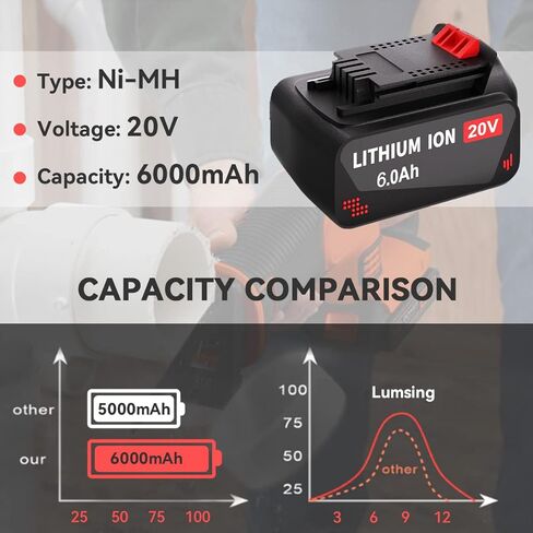 SHGEEN 2 حزمة 6.0Ah 20V ماكس استبدال بطارية ليثيوم لبلاك وديكر 20 فولت ماكس LBXR20 LB20 LBX20 LBXR2020 LBX4020 LB2X4020-OPE LBXR20-OPE بطارية ذات سعة ممتدة in Kuwait