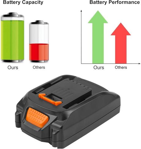 TREE.NB 18V 3000mAh Battery WA3511 WA3512 WA3523 Compatible with Worx RW9161 WG151 WG151E WG155 WG251 WG255 WG540 WG890 WU289 in Saudi Arabia