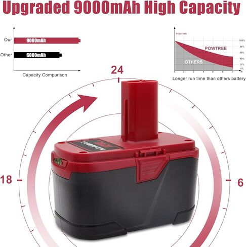 بطارية بديلة مطورة 9000 مللي أمبير 19.2 فولت C3 متوافقة مع بطارية ليثيوم أيون 19.2 فولت XCP DieHard 315.115410 315.11485 130279005 1323903 120235021 11375 11376 مع مؤشر الشحن in Kuwait
