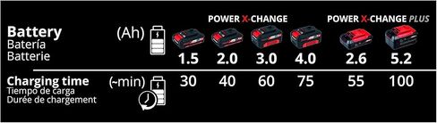 Einhell 4512090 Dualport Power X-Change 18-Volt 3-Amp Lithum-Ion Fast Port Battery Station, Dual Rapid Charger, Red in Kuwait