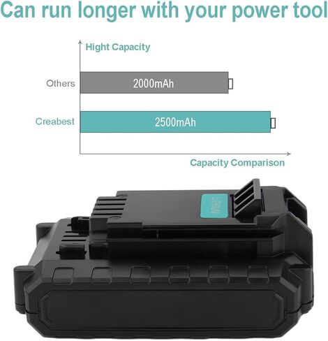 بطارية ليثيوم أيون بديلة من CREABEST MAX 2.5AH 20V لكابل بورتر PCC685L PCC680L PCC681L in Kuwait