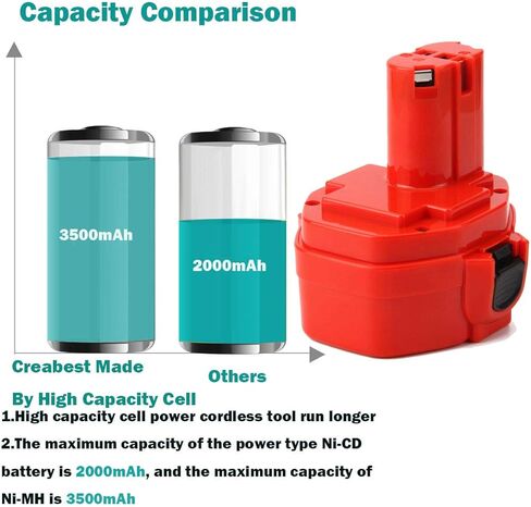 بطارية بديلة من CREABEST 14.4V 3.5Ah Ni-MH متوافقة مع ماكيتا 1434 1420 1422 1433 1435 1435F 192699-A 193158-3 192600-1 1051D 4033D أدوات الحفر اللاسلكية in Saudi Arabia