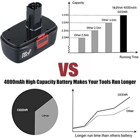 CEENR 2 حزمة 4000 مللي أمبير 19.2 فولت C-3 استبدال البطارية للحرفيين 19.2 فولت بطاريات ديهارد أداة الطاقة اللاسلكية Ni-Mh 130279005 315.113753 315.115410 315.11485 1323903 120235021 130235021 11375 11376 in Kuwait