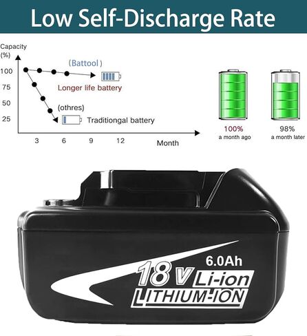بطارية BL1830 18 فولت 3.0 أمبير وبطارية ليثيوم بديلة 6.0 أمبير مع شاحن مزدوج المنفذ DC18RD متوافق مع بطارية ماكيتا 18 فولت BL1860 BL1850 BL1840 BL1830 بطارية أدوات كهربائية 14.4 فولت-18 فولت in Kuwait