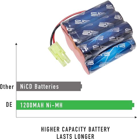 استبدال بطارية الطاقة الرقمية المتوافقة مع Shark XB2950، V2945، V2945Z، V2950، V2950A - Ni-MH 7.2V 1200mAh in Kuwait