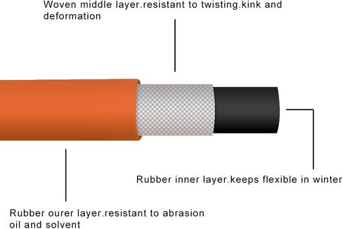25FT Hybrid PVC Air Hose,1/4" MNPT Fittings, 3/8" Hose ID, 300 PSI Lightweight PVC Air Compressor Hose For Extreme Cold Weather, Excellent UV, Oil and Abrasion Resistant in Saudi Arabia
