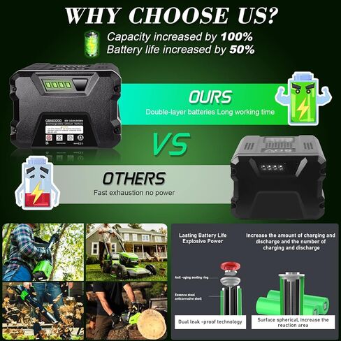 JIALIPOK 80V 3.0Ah Replacement Battery for Greenworks 80V Max Lithium-Ion Battery GBA80200 GBA80300 GBA80400 GBA80500 (Not for Kobalt) in Kuwait
