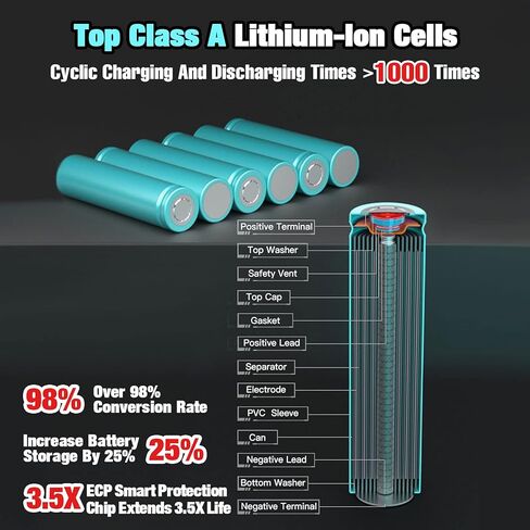 بطارية ليثيوم أيون DSANKE 24V 5.0Ah لـ Kobalt 24V Max KB624-03 KB524-03 KB424-03 KB224-03 KB124-03 0673802 1051230 بطارية أدوات لاسلكية ليثيوم أيون [لا تناسب أدوات Snow Joe & Sun Joe 24 فولت] in Kuwait
