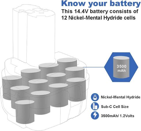Exmate 14.4V 3.5Ah Ni-MH Replacement Battery Compatible with Makita 14.4V Battery 1420 1422 1433 PA14 1434 1435 1435F 192699-A 193158-3 192600-1 Cordless Power Tool in Saudi Arabia