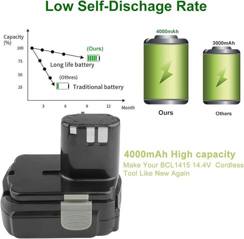 BCL1415 14.4V 4000mAh بطارية ليثيوم استبدال لشركة هيتاشي 14.4V BCL1415 BCL1430 EBL1430 326236 326823 326824 327728 327729 بطارية أداة الطاقة اللاسلكية in Kuwait