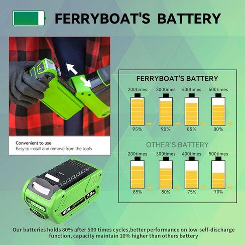 FERRYBOAT 7000mAh استبدال قدرة أعلى لبطارية Greenworks 40V متوافقة مع Greenworks 40 Volt Lithium 29472 29462 G-MAX Power Tools 29252 20202 22262 25312 25322 in Kuwait