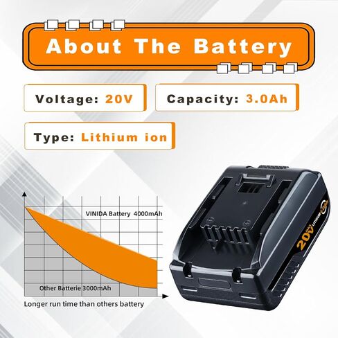 VINIDA 2Pack 20V 3.0Ah Battery Replacement for Worx Battery 20V Max WA3520 Lithium Battery WA3525 WG151s WG155s WG251s WG255s WG540s WG545s Tool Batteries in Saudi Arabia