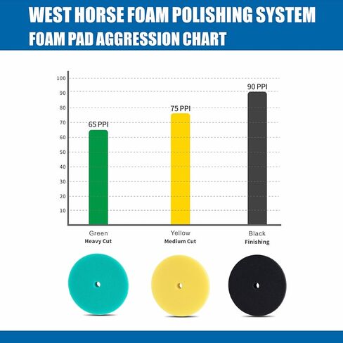 5 Inch Polishing & Buffing Pads 4Pcs, Foam and Wool Polishing Pad Kit for 5" /125mm Backing Plate, Orbital Foam Buffer Pads and Woolen Polihser Pad, for Car Compounding, Polishing and Waxing in Kuwait