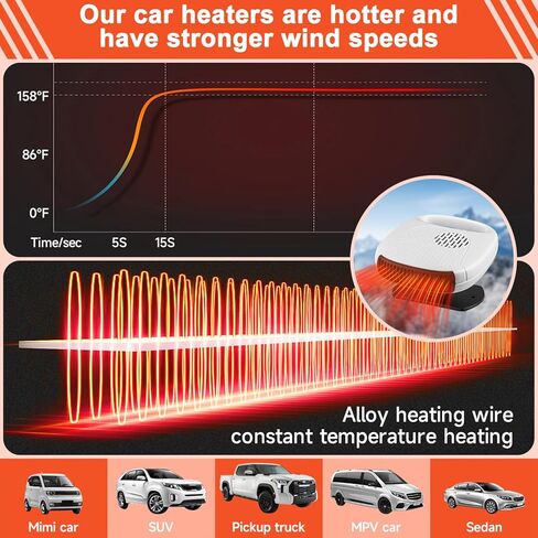 Car Heater, 2 in 1 Automobile Windshield Portable Defogging Defroster That Plugs Into Cigarette Lighter 12V Adjustable Heating Fan/Cooling Fan for Car SUV and Truck in Kuwait