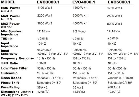 مختبرات Sound Storm EVO5000.1 EVO 5000 وات 1 أوم فئة مستقرة D مضخم صوت للسيارة أحادي الكتلة مع جهاز تحكم عن بعد في مضخم الصوت in Kuwait