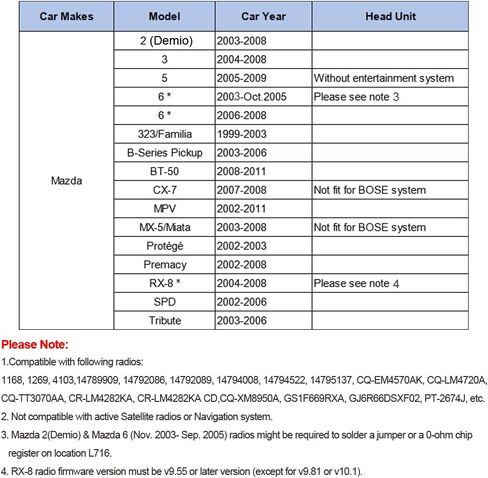 Yomikoo Car Audio AUX Input، Stereo CD Changer 3.5mm AUX Cable for Mazda 3 2004-2008، Mazda 5 2005-2009، Mazda 6 2002-2008، RX-8 2004-2006، CX-7 2007-2008، MPV 2002-2011 ، بريماسي 2002-2008 in Kuwait