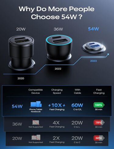 LISEN 54W USB C Car Charger Adapter [Mini & Metal] Cigarette Lighter USB Charger Fast Charging [PD QC 3.0] USBC Car Phone Charger for iPhone 15 Pro Max Plus 14 Samsung Galaxy S24 iPad Pro in Saudi Arabia