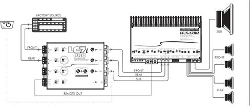 AccuBASS 2-Ch Line Out Converter Kit - LC2iPro Processor and 17ft Oxygen Free RCA Cable in Saudi Arabia