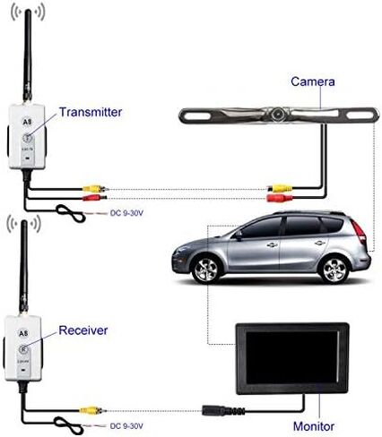 5.8 GHz Wireless Video Transmitter and Receiver Kit for The Vehicle Backup Camera and Car Rear View Parking Monitor in Saudi Arabia