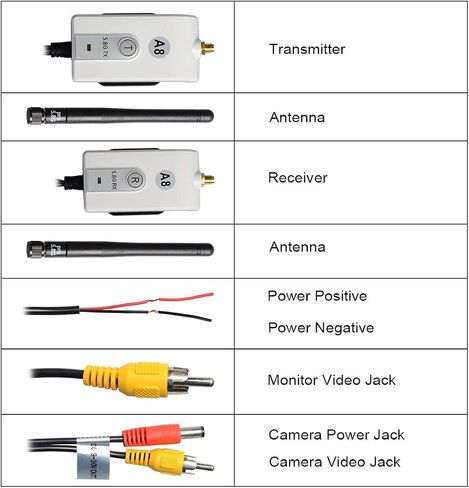 5.8 GHz Wireless Video Transmitter and Receiver Kit for The Vehicle Backup Camera and Car Rear View Parking Monitor in Saudi Arabia