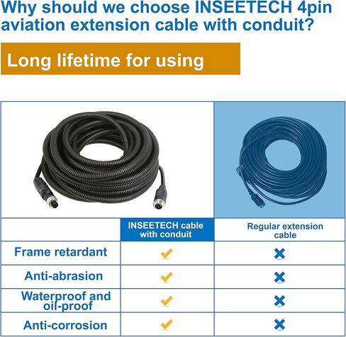 4 Pin Camera Cable with Corrugation Tube Cover,Aviation Extension in Saudi Arabia