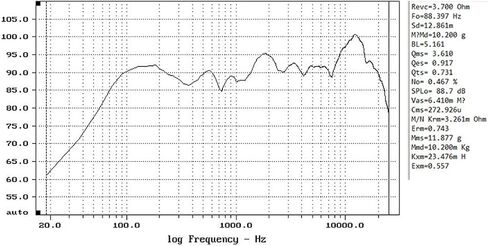 بي زد ار كيه اوديو زوج مكبر صوت محوري MCX-160 6.5 انش، 60 واط ار ام اس/160 واط كحد اقصى لكل مكبر صوت in Kuwait