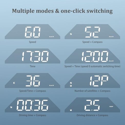 AWOLIMEI Digital Speedometer for Car g15 ，Heads Up Display for Cars with Overspeed Alarm, Fatigue Driving Alarm，USB Plug and Play，Suitable for All Car (G15) in Saudi Arabia