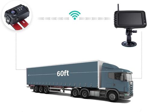 Wireless Backup Camera,4.3 Inch Monitor with License Plate Reverse Camera, Infrared Night Vision and Viewing Angle-PY-34122 for Trailer, RV, Trucks, Pickup Trucks, Cargo Vans, etc in Kuwait