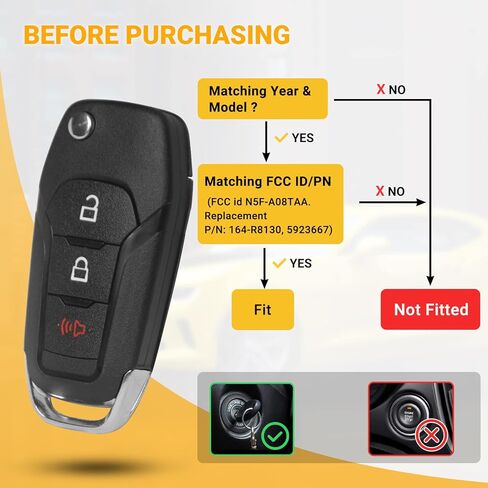 Key Fob Keyless Entry Remote Compatible with Ford F150 | F250| EcoSport| Escape| Explorer| Maverick| Ranger| Bronco 3 Buttons Car Key N5F-A08TAA in Kuwait