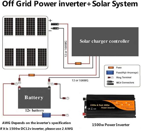 Y&J 1500w & 3000w Peak Car Power Inverter Adaptor DC12v to AC110v 60Hz with Dual 2.1A USB&USA Socket in Kuwait
