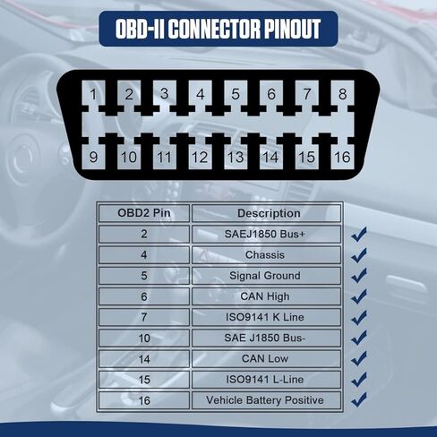 X60 Car Obd HUD متعدد الوظائف عداد رقمي إنذار سرعة قياس درجة حرارة الماء - اختبار خلل لـ 12 فولت OBD-II للمركبات القياسية عرض السيارات HUD in Kuwait