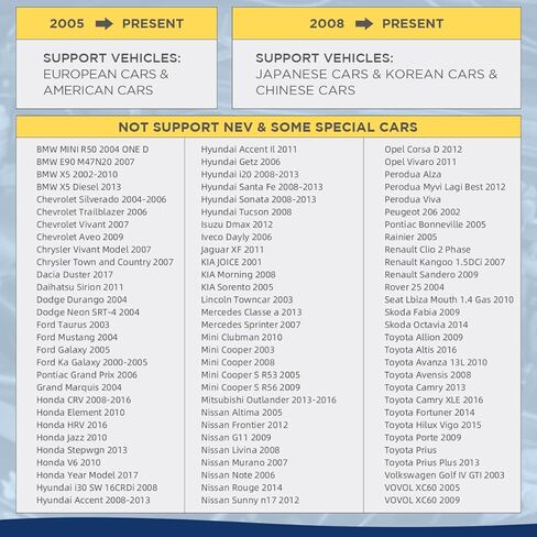 X60 Car Obd HUD متعدد الوظائف عداد رقمي إنذار سرعة قياس درجة حرارة الماء - اختبار خلل لـ 12 فولت OBD-II للمركبات القياسية عرض السيارات HUD in Kuwait