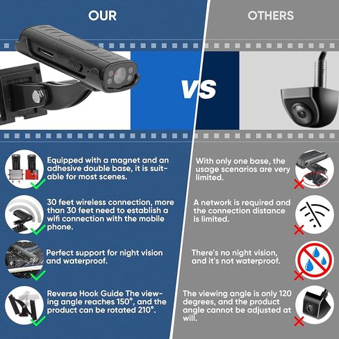 دليل وصلة الوصل العكسي RVsTrailer™ للمركبات الترفيهية مع بطارية مدمجة، وكاميرا الرؤية الخلفية للرؤية الليلية المقاومة للماء عالية الدقة، مع كاميرا تثبيت مغناطيسية ولاصقة للسيارة، والشاحنة والمقطورة RV، والتخييم in Kuwait