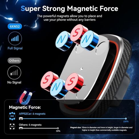 حامل هاتف السيارة المغناطيسي 7 بوصة، لوحة القيادة على الزجاج الأمامي للسيارة، حامل الهاتف على شكل عنق الإوزة مع مغناطيس N52 متعددة، مصممة لسلسلة آيفون 12، متوافق مع معظم الهواتف الذكية. in Kuwait