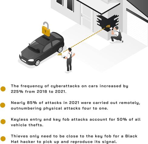 OffGrid Faraday Key Fob Protector, Premium Signal-Blocking Faraday Bag for Key Fob - Car RFID Signal Blocker, Anti-Hacking Pouch, Anti-Theft Key Bag (Grey) in Kuwait