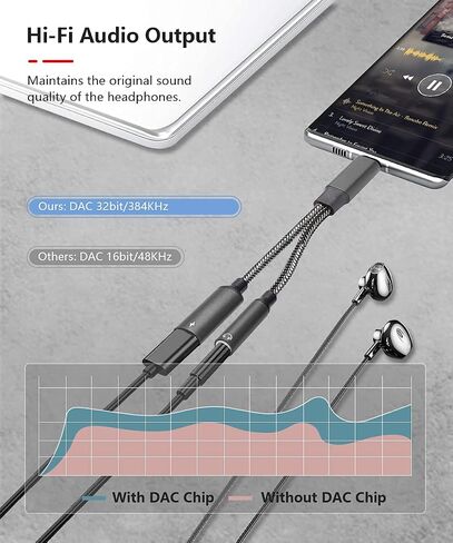 محول صوت USB C إلى 3.5 ملم مع شاحن، محول سماعة رأس USB 2 في 1 مع دونجل شحن PD 60 وات متوافق مع Galaxy S23 Ultra/S23/S22/S22+/S21/S20FE/A53/Note 10+، Google Pixel 7/6Pro/ 5/4XL/3 in Saudi Arabia