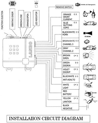 نظام دخول السيارة بدون مفتاح من كار بيست L232 ثلاثي القضبان في اتجاه واحد in Kuwait