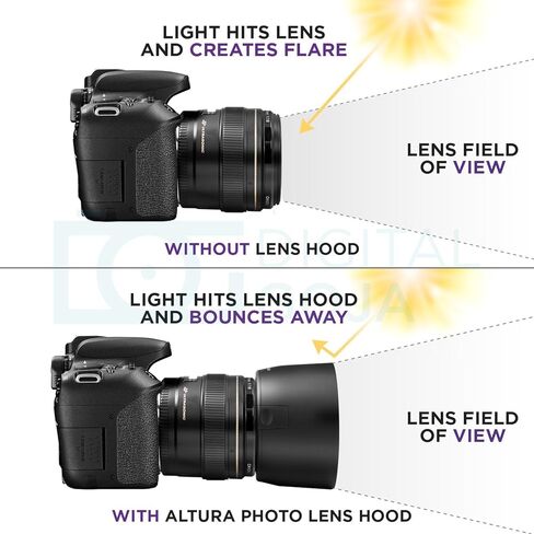 (استبدال Canon ET-65III) غطاء عدسة صورة Altura لعدسات Canon EF 85mm f/1.8 USM, EF 100mm f/2.0 USM, EF 135mm f/2.8 SF, EF 100-300mm f/4.5-5.6 USM in Kuwait