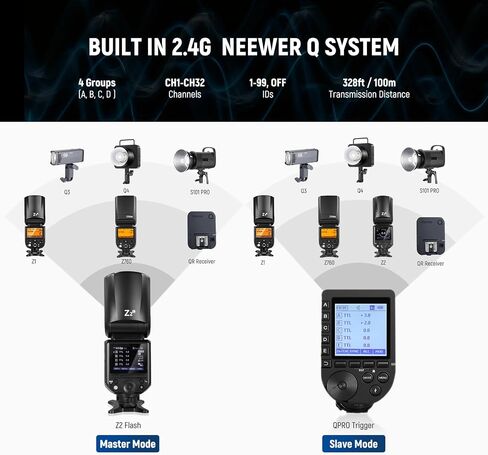 NEEWER Z2-C 2.4G TTL Round Head Flash Speedlite لـ Canon، واجهة مستخدم مطورة، 2 مصابيح نمذجة قابلة للتعديل، مفتاح TTL/M سريع التبديل TCM، 76Ws Speedlight 1/8000s HSS 7.4V/2600mAh بطارية 480 فلاش طاقة كاملة in Kuwait