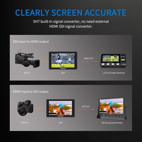 شاشة FEELWORLD SH7 مقاس 7 بوصة 2200nit فائقة السطوع للكاميرا DSLR تدعم التحويل SDI HDMI والتحويل المتقاطع والإخراج ثلاثي الأبعاد LUT مع شكل موجة اللمس F970 ومجموعة الطاقة in Kuwait
