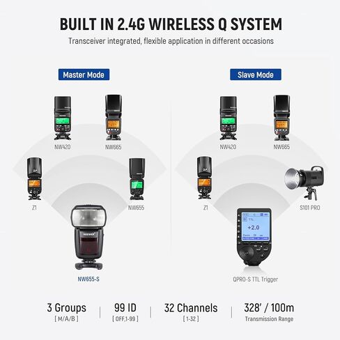 NEEWER NW655-S TTL Flash Speedlite متوافق مع كاميرات Sony، GN60 2.4G HSS 1/8000s Speedlight، 230 ومضة طاقة كاملة، إعادة التدوير في 0.1-2.6 ثانية، بطاريات AA تعمل (غير متضمنة) in Kuwait