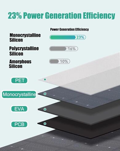 CYZYYLS Ring Solar Panel,4W Solar Panel for Security Camera Compatible with Stick Up Camera/Spotlight Cam Battery/Argus Cam,Weatherproof Ring Solar Charger with 10FT Micro USB/Type C/DC Cable(1 Pack) in Kuwait