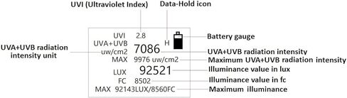 مقياس الإضاءة المدمج المحمول والأشعة فوق البنفسجية UVA وUVB، 0-600,000 لوكس Luxmeter، وحدات Lux وFC، مقياس مؤشر الأشعة فوق البنفسجية 0-130، 240-370 نانومتر UV-AB جهاز اختبار الضوء 0-50 ميجاوات/سم2، تثبيت البيانات، الحد الأقصى in Kuwait