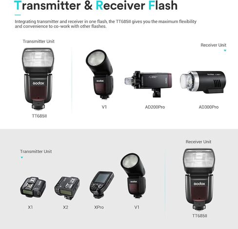 Godox TT685II-S TTL كاميرا فلاش سبيدلايت 2.4G لاسلكية HSS 1/8000s GN60 لسوني DSLR A7III A77II A7RII A7R A58 A99 ILCE6000L in Saudi Arabia